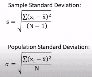 Variance vs Standard Deviation - Z TABLE