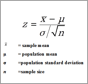 z test single sample hypothesis